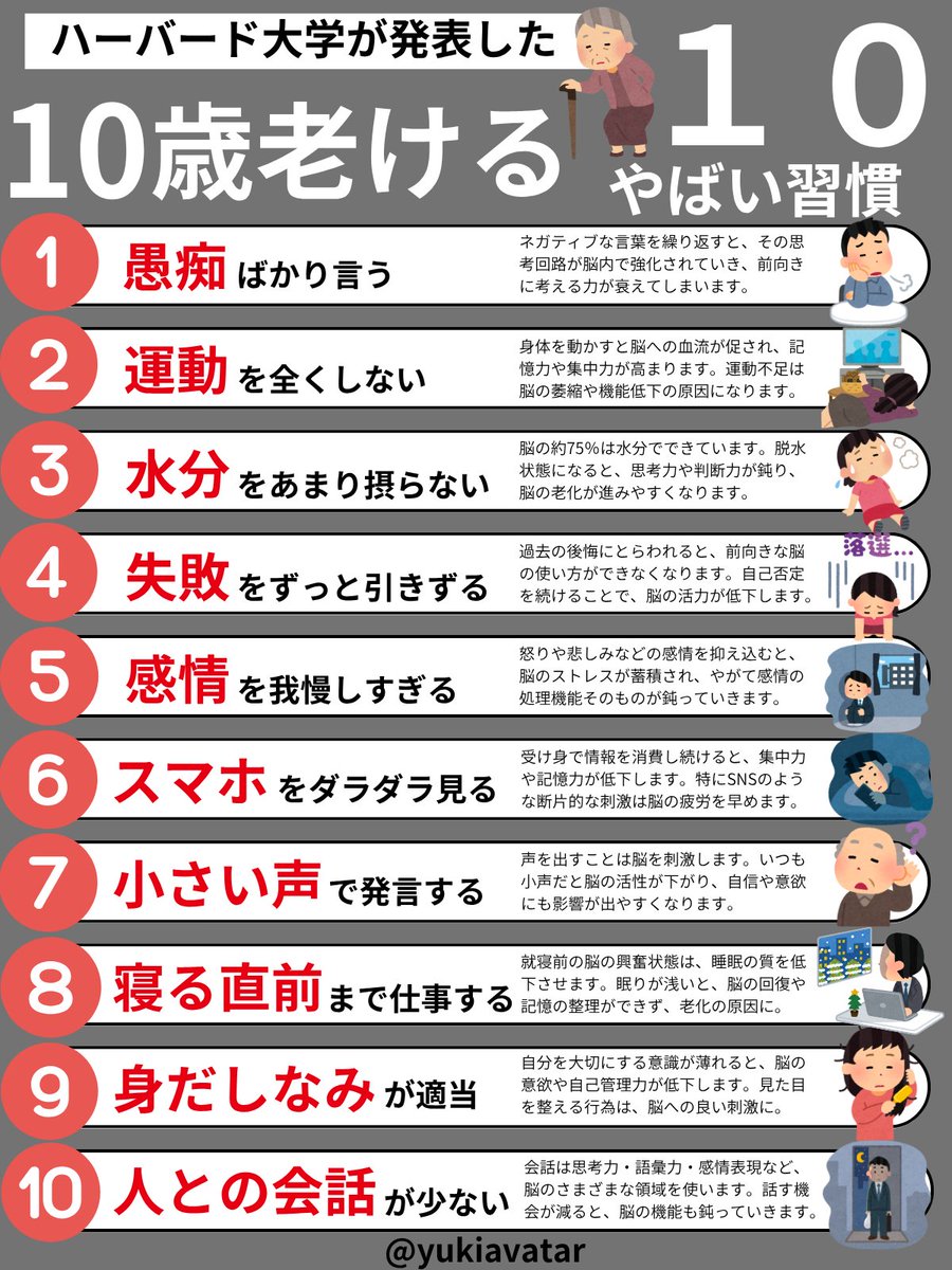 知らないうちにどんどん老けてます。