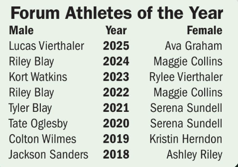 SportsMDF's tweet photo. 8 years of Forum Athletes of the Year https://t.co/PwI7YDL0Vh