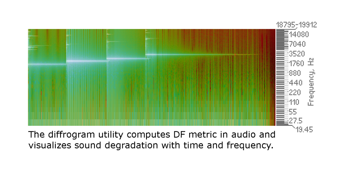 SoundExpertOrg's tweet photo. The big beautiful diffrogram utility is on GitHub now - https://t.co/A6LFfIwEoB https://t.co/K7biRjcIak