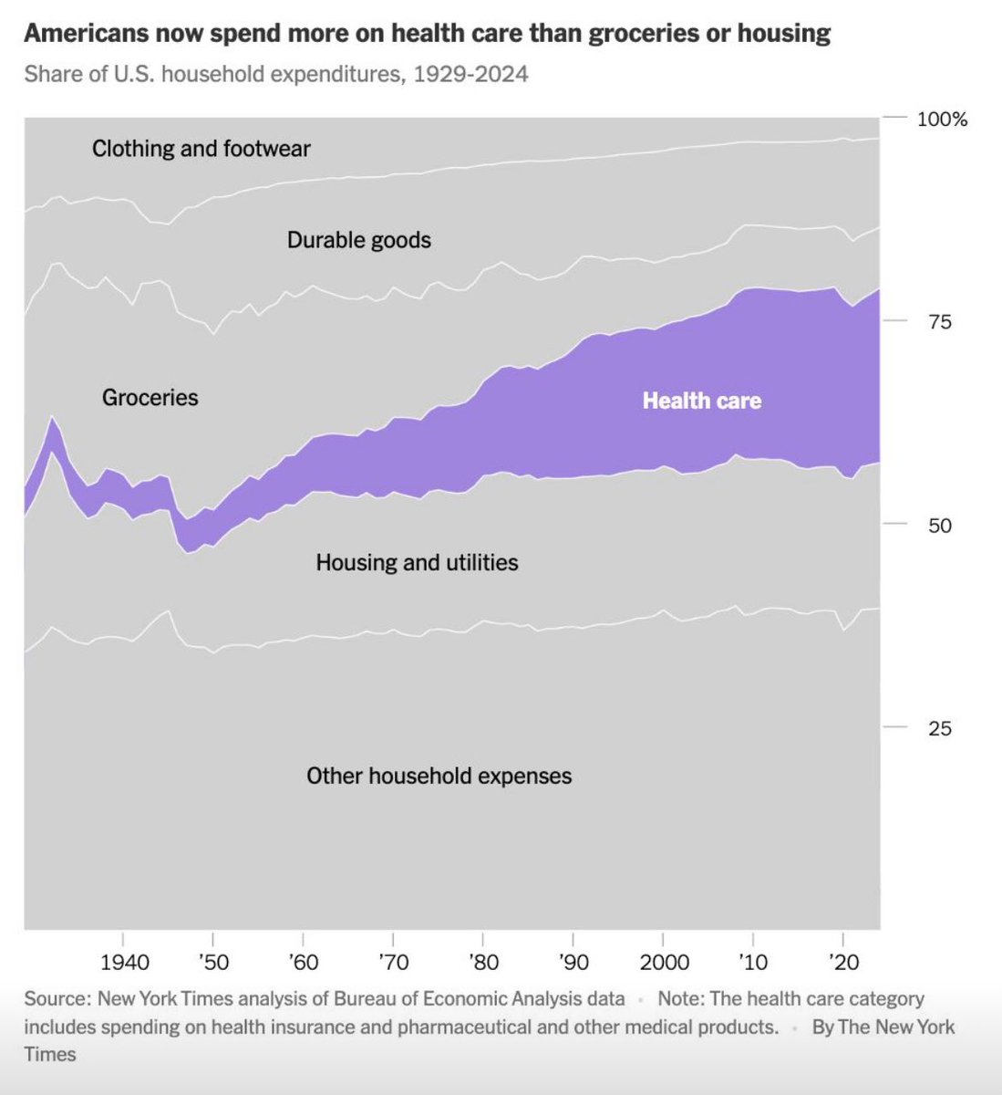 System behavior is predicated on incentives and constraints.