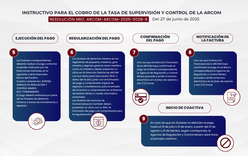 Puente y Asociados Estudio Jurídico (@puenteasociado) on Twitter photo 2/2📢La <a href="/ARCOM_Ecu/">Agencia de Regulación y Control Minero 🇪🇨</a> ha emitido el instructivo que regula el cobro de esta tasa a titulares de derechos mineros y operadores.¡Te compartimos esta información relevante!
.
#SiempreCerca #ARCOM #MineríaEcuador #RegulaciónMinera #TasaDeSupervisión 2/2📢La <a href="/ARCOM_Ecu/">Agencia de Regulación y Control Minero 🇪🇨</a> ha emitido el instructivo que regula el cobro de esta tasa a titulares de derechos mineros y operadores.¡Te compartimos esta información relevante!
.
#SiempreCerca #ARCOM #MineríaEcuador #RegulaciónMinera #TasaDeSupervisión