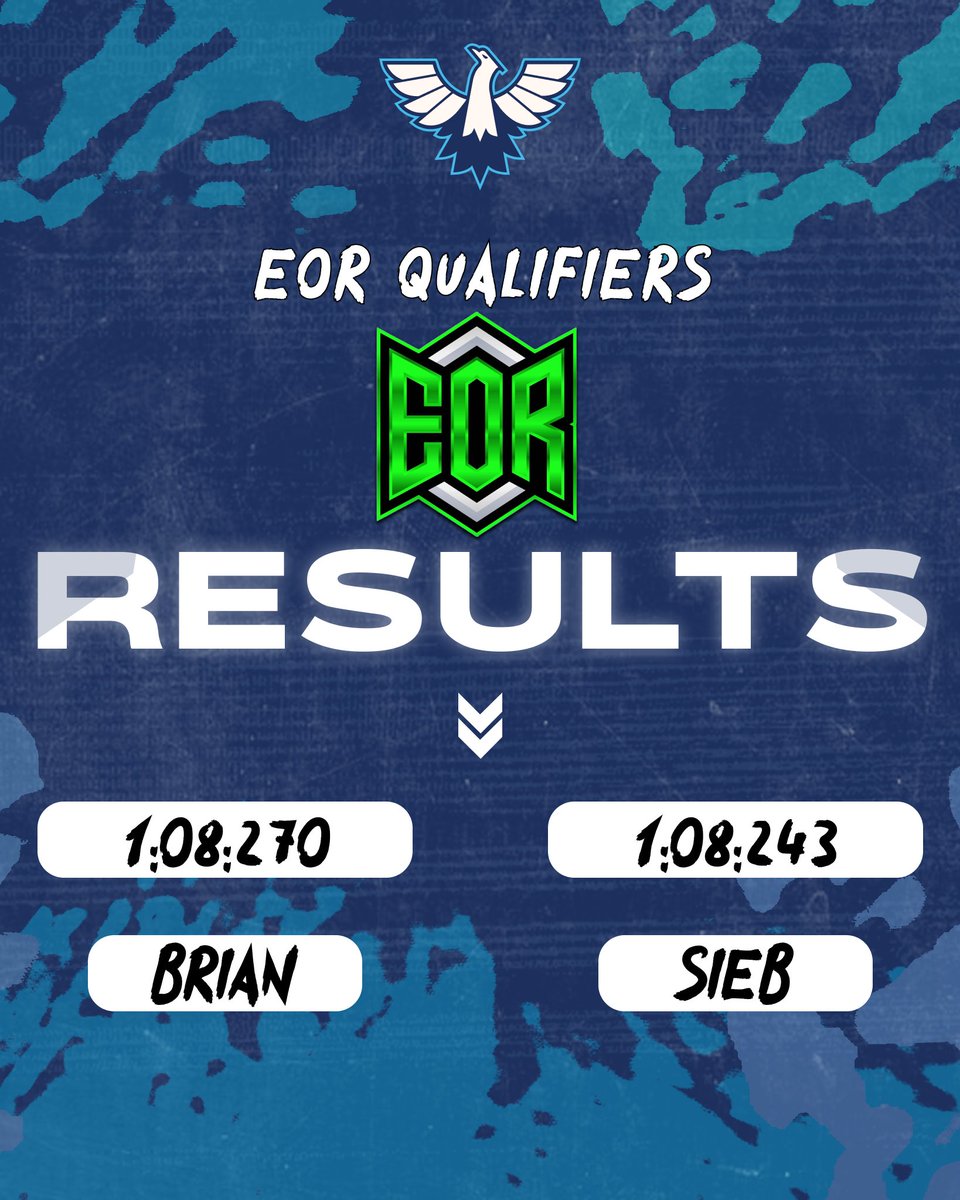 International Racing Team (@team_irt) on Twitter photo ✅Qualified | <a href="/EORFormula1/">Evolution Online Racing</a>
🔹We keep the streak going on console, going 3 for 3 in qualifiers on the game💪
🔹Qualifying 7th overall, Brian and Sieb got the job done today🚬
🔹Shame for our PC side yesterday, as they missed out on qualification for the event.
Round 1🔜 ✅Qualified | <a href="/EORFormula1/">Evolution Online Racing</a>
🔹We keep the streak going on console, going 3 for 3 in qualifiers on the game💪
🔹Qualifying 7th overall, Brian and Sieb got the job done today🚬
🔹Shame for our PC side yesterday, as they missed out on qualification for the event.
Round 1🔜