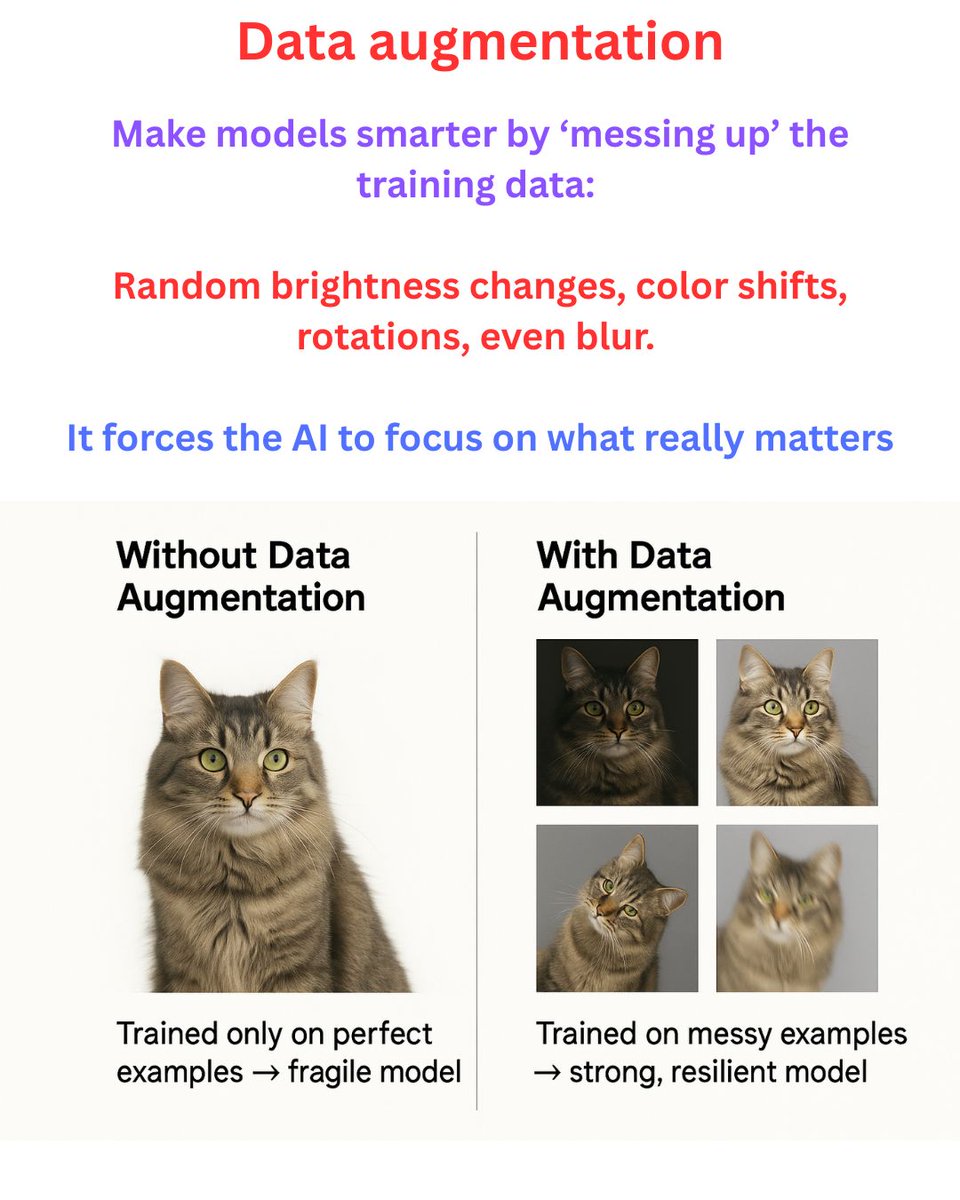JClinPath_BMJ's tweet image. In machine learning, we make models smarter by ‘messing up’ the training data: random brightness changes, color shifts, rotations, even blur. This trick is called data augmentation. It forces the AI to focus on what really matters, not superficial distractions. #AI #Pathology