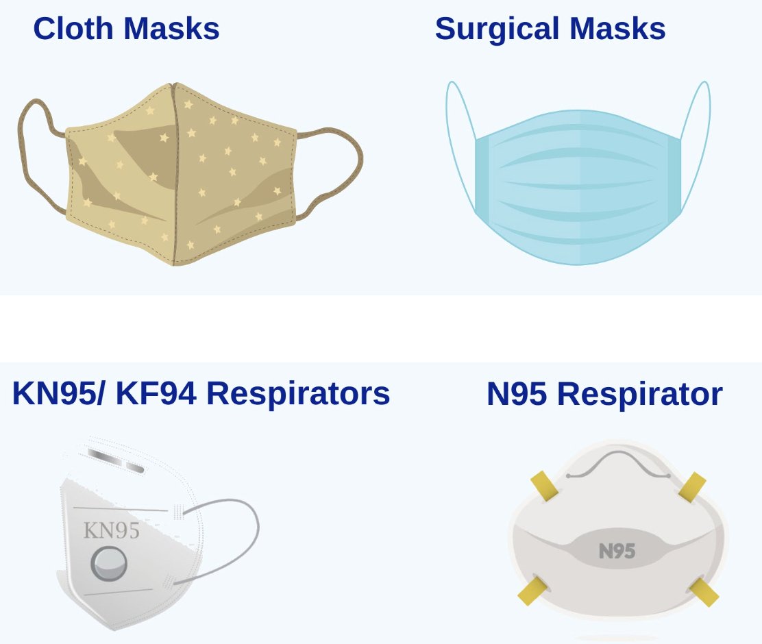 😷Mask VS. Respirator😷

What is it?
Why wear it?
When to wear it? 
How to fit it? 

<a href="/CAPublicHealth/">California Department of Public Health</a> has issued new easy-to-understand guidance. Check it out! 

Retweet to help educate the 🌍.
cdph.ca.gov/Programs/CID/D…