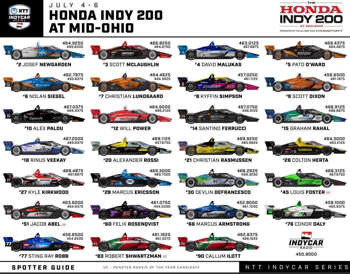 Voici les différentes livrées ce week-end au #Honda200 à <a href="/Mid_Ohio/">Mid-Ohio</a>.

Ça commence demain sur le circuit de Lexington.
