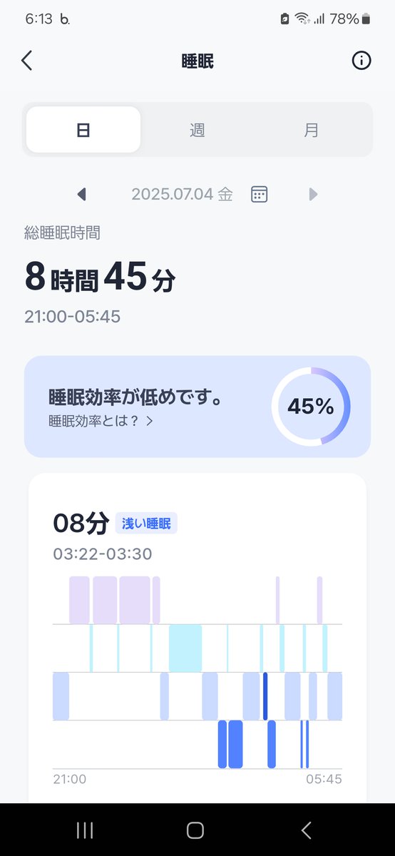 KURAYA_77's tweet photo. my new gadget...
最近は腕時計を着けることが多いので、ケイスケホンダを避けるためにスマートリングを試してみました。
スマートウォッチより出来ることは少ないですが違和感は少ないので、これまで寝る時は外していたスマートウォッチよりも個人的には活躍しそうです( ˘ω˘)
https://t.co/i1EAuTB55y https://t.co/Mz0fLDpGDc