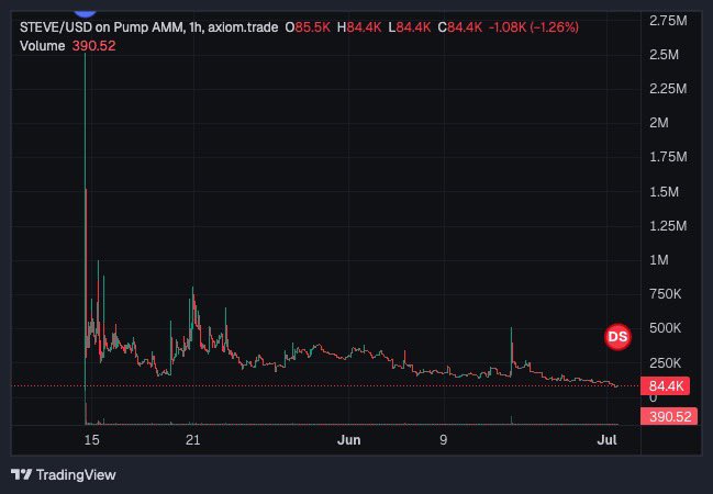 Dev sold
