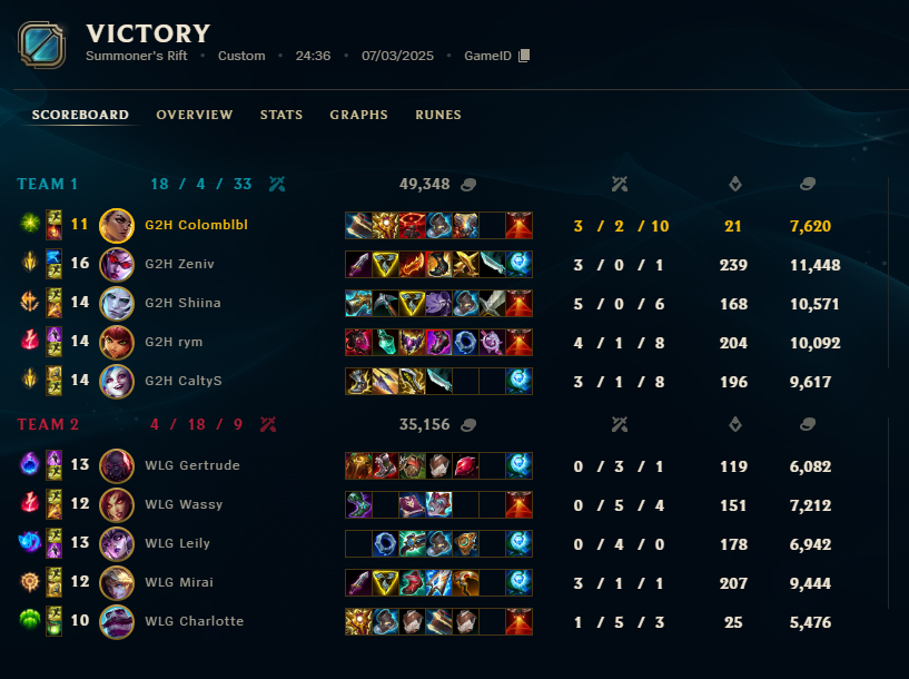 Colomblbl's tweet photo. GG WLG 2-0 on est en 6-0 actuellement https://t.co/g7Tk7yHWlQ