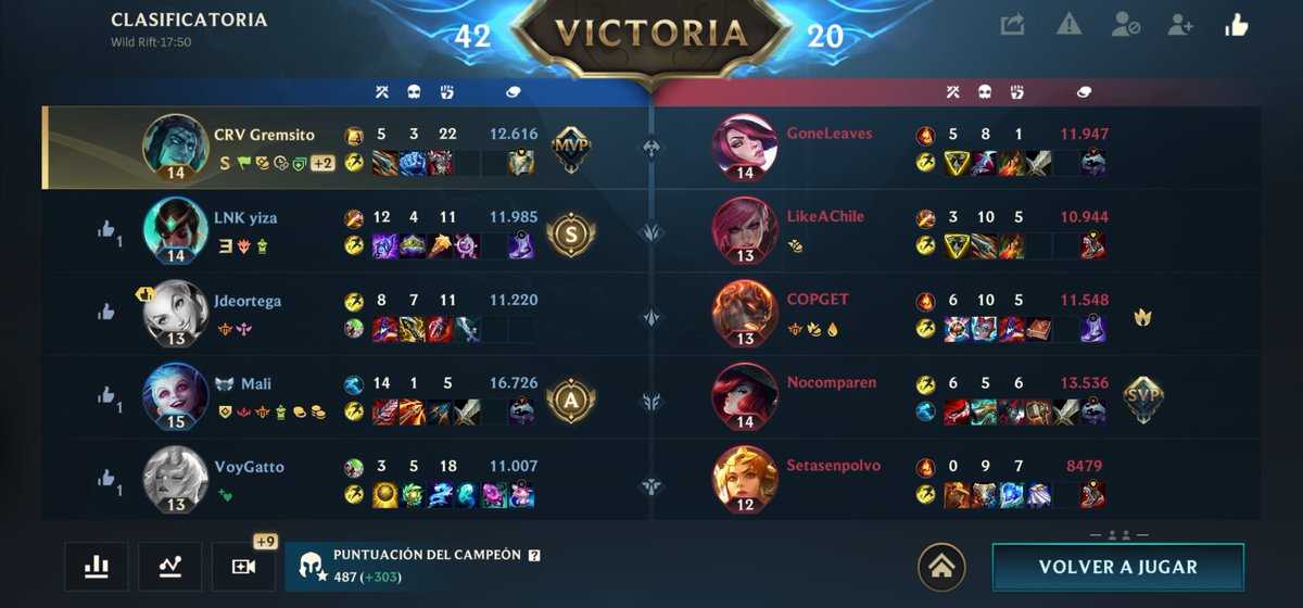 3 meses sin jugar y first time tresh