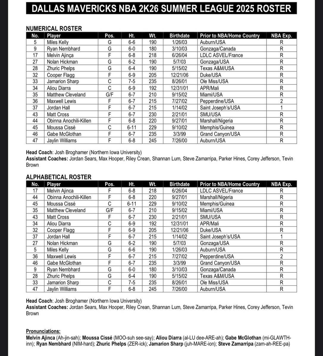 Mavs release summer league roster, practice and game schedules.