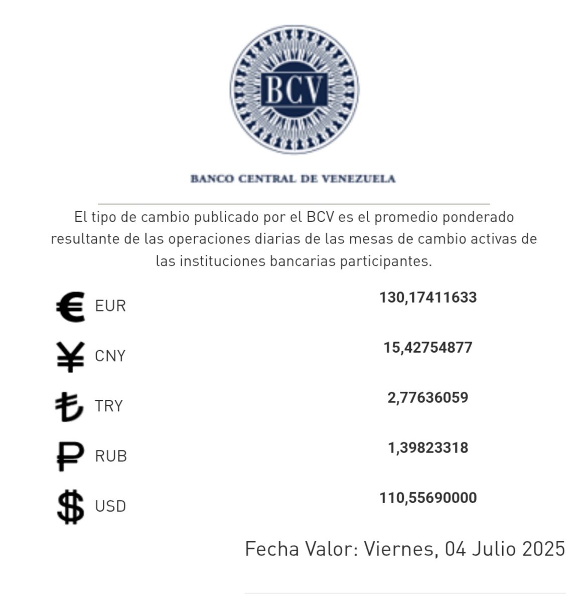 🏦🇻🇪 📈 El Dólar oficial cierra la jornada en alza con una cotización de 110,55 Bs. x USD.

Fecha valor:  Viernes 04 de julio de 2025.