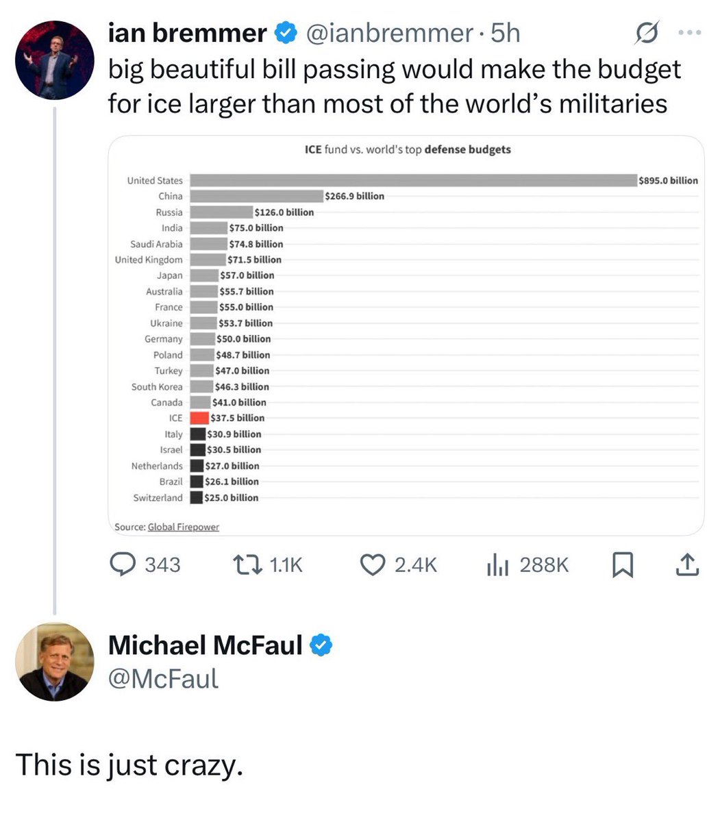 2PercentChilla's tweet image. So to please those who hate the idea of government spending money on immigrants, Trump just spent 800 billion on Immigrants?