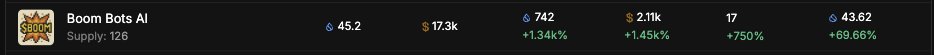 The Boom Bots AI NFT Trading Competition is bringing a day of green across <a href="/tradeportxyz/">TradePort</a>! 🟢🟢🟢

Thanks to everyone competing, and good luck! 🌟

We've seen over 767 SUI in volume since the competition began, with 95% of mints &amp; royalties added directly to the Boom prize pool.