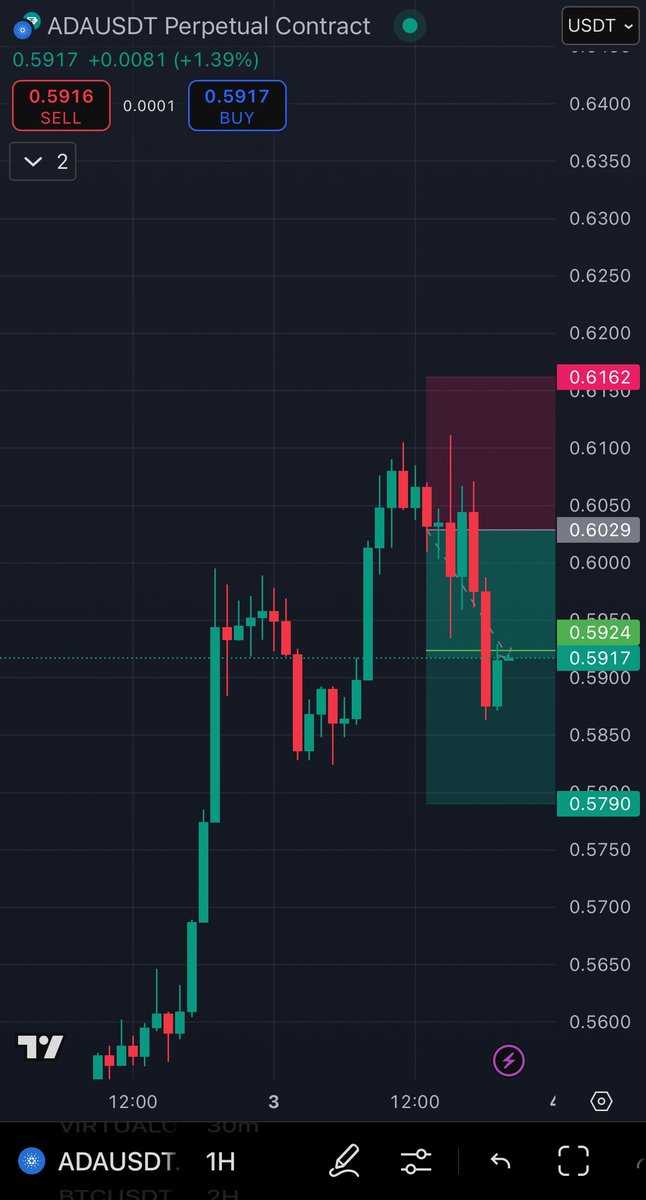 CryptoRobotArab's tweet photo. 🔥 نتائج صفقات اليوم 🔥

🚀 ادخل عالم كريبتو روبوت ✨

🎁 أول 7 أيام مجّاناً – جرب وشوف النتيجة بنفسك
https://t.co/jjFO50bNJy https://t.co/vDtbSZteZ4
