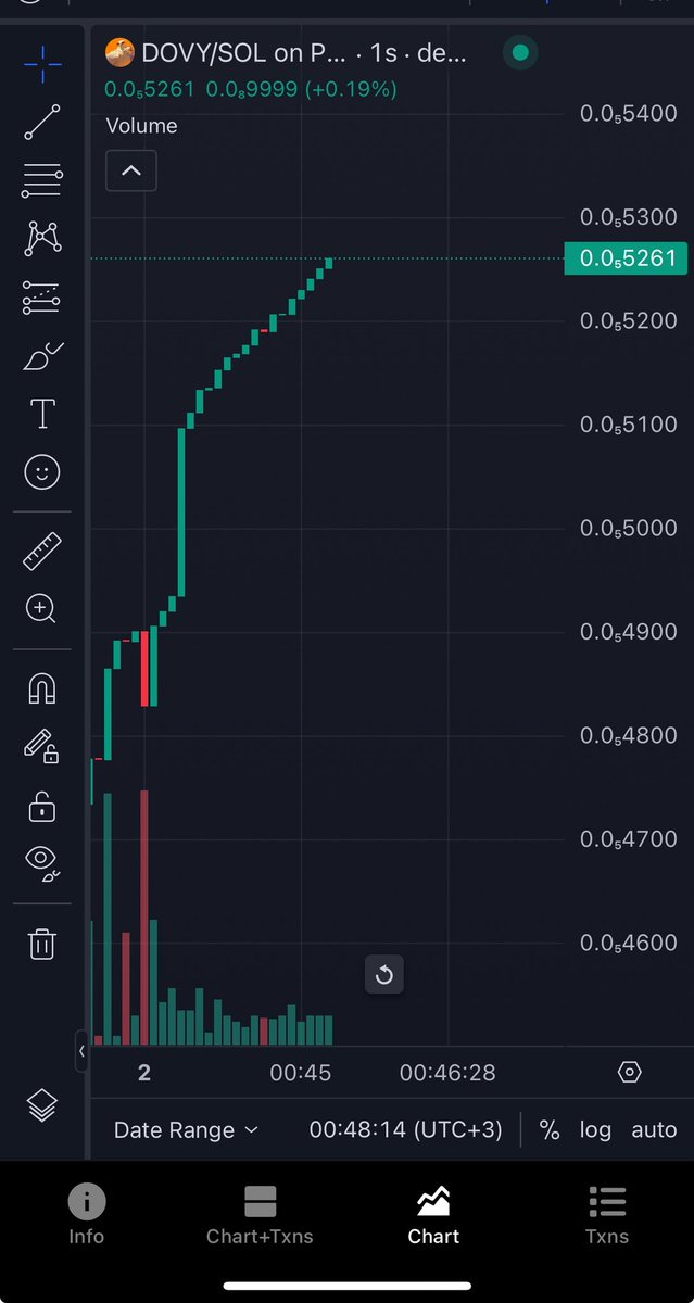 DOVYCoin's tweet photo. 8dYrJEtTMJsdJqddnzYCKDkj1suSKUe2vLnoceR6pump https://t.co/b44H00FDuT