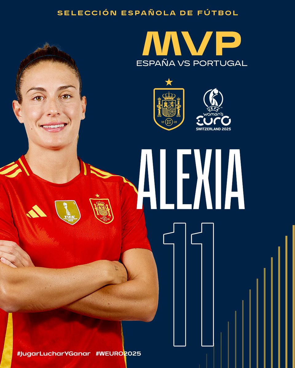 Spanish Football (@spainisfootball) on Twitter photo โฝ๏ธ One goal.
๐ฉ 85% pass completion.
๐๐ผโโ๏ธ 90 minutes.
๐๏ธ ๐ฃ๐ข๐ง๐ .
๐ <a href="/alexiaputellas/">Alexia Putellas</a>, reigned supreme in Spainโs opening match at #WEURO2025.
๐rfef.es/en/noticias/alโฆ
#JugarLucharYGanar โฝ๏ธ One goal.
๐ฉ 85% pass completion.
๐๐ผโโ๏ธ 90 minutes.
๐๏ธ ๐ฃ๐ข๐ง๐ .
๐ <a href="/alexiaputellas/">Alexia Putellas</a>, reigned supreme in Spainโs opening match at #WEURO2025.
๐rfef.es/en/noticias/alโฆ
#JugarLucharYGanar