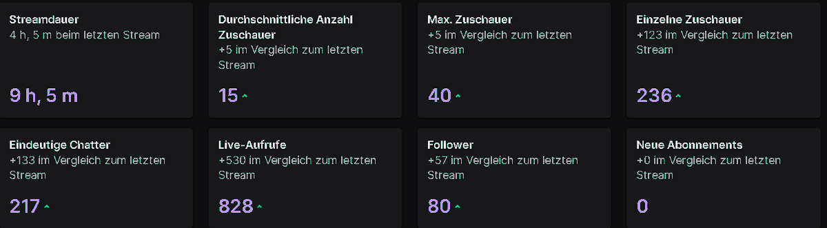 good shit heute W stream malwieder morgen 11 uhr back mit 3000 vbucks customs sorry