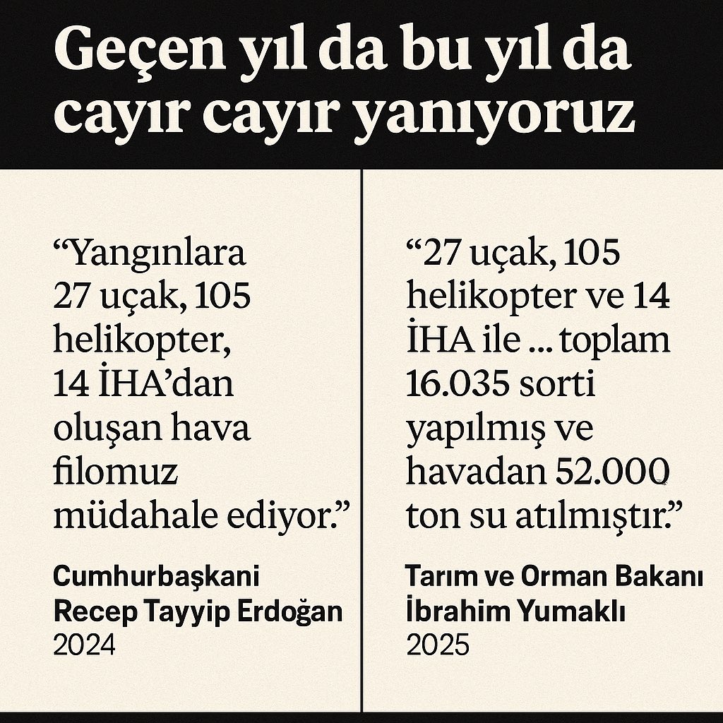 🔥 Geçen yıl da yandık, bu yıl da cayır cayır yanıyoruz.

Her yaz aynı kabus, aynı cümle:
“Nerede bu devlet?”

Bakan aynı, iktidar aynı, yapılan açıklamalar ve cümleler de aynı,
“27 uçak, 105 helikopter, 14 İHA…”
(CB Erdoğan–2024/bakan Yumaklı –2025)

📌 Geçen yıl da “filo çok