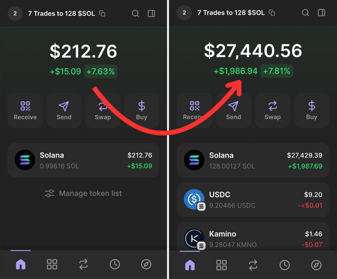 DantesUnleashed's tweet photo. I turned $80 into $27,000k on memes in 5 days,

Was it just luck? No, I took a long break from trading but I came back.

The funny thing is most people can do the same thing too I'll show you how.

A few small details change everything.

Discover the playbook I use 👇🧵 https://t.co/DZ5OJJRmCe