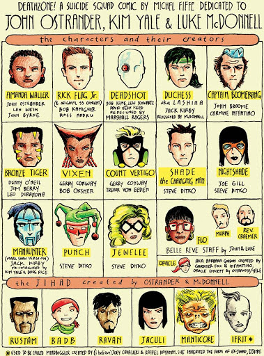 #ThrowbackThursday to this incredible "DEATHZONE!" tribute by <a href="/MichelFiffe/">Michel Fiffe</a>, dedicated to the legendary John Ostrander, Kim Yale &amp; Luke McDonnell! Seeing all those classic Suicide Squad characters and their creators from <a href="/DCComics/">DC Comics</a> is pure gold for #comicbookaddicts. #TBT