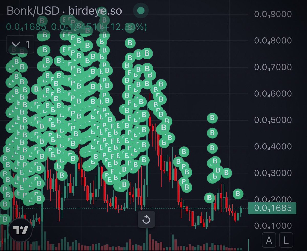 i like $bonk here

2 years deep &amp; still accumulating…