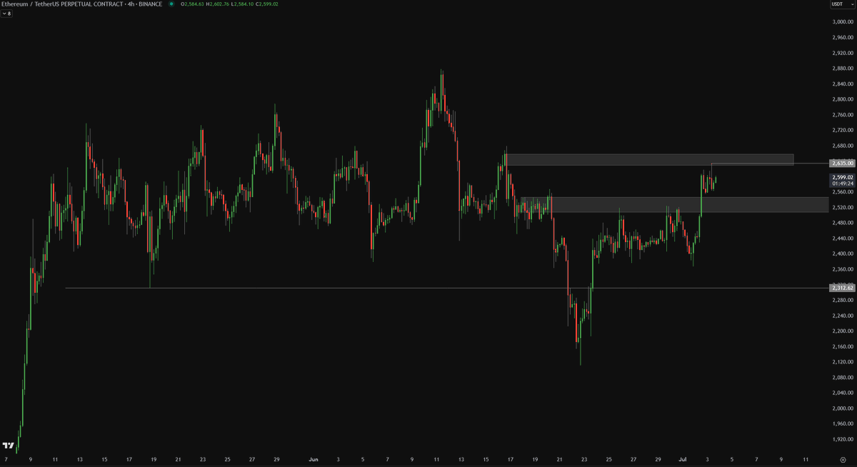Crypto Chase tweet media