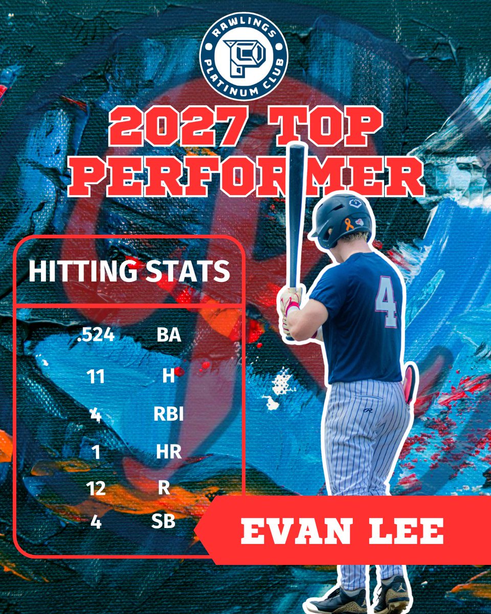 2027 CF Evan Lee had a big time performance at PBR Nationals 👀

<a href="/PrepBaseballVA/">Prep Baseball Virginia/DC</a> <a href="/Evanlee_27/">Evan Lee</a> 

Picture by acflics4 on IG‼️