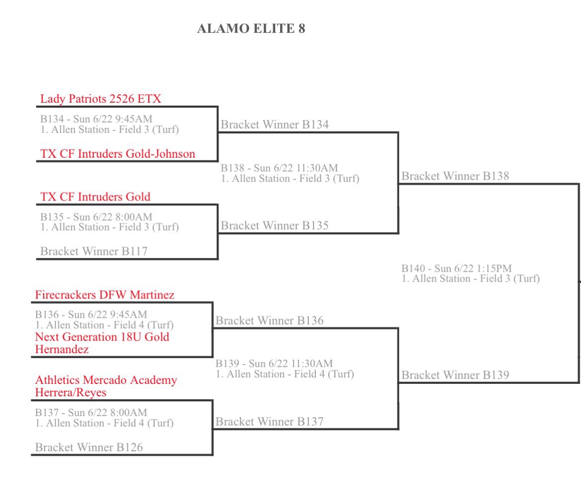 Gracie Jo Currey 2026 (@graciejo2026) on Twitter photo My <a href="/LP2526ETX/">Lady Patriots 26/27 ETX 18U</a> went 2-0 today. Start the Alamo Elite 8 tomorrow. <a href="/MarandaShain/">Maranda Westbrook</a> <a href="/deanofsoftball5/">Kim</a> My <a href="/LP2526ETX/">Lady Patriots 26/27 ETX 18U</a> went 2-0 today. Start the Alamo Elite 8 tomorrow. <a href="/MarandaShain/">Maranda Westbrook</a> <a href="/deanofsoftball5/">Kim</a>