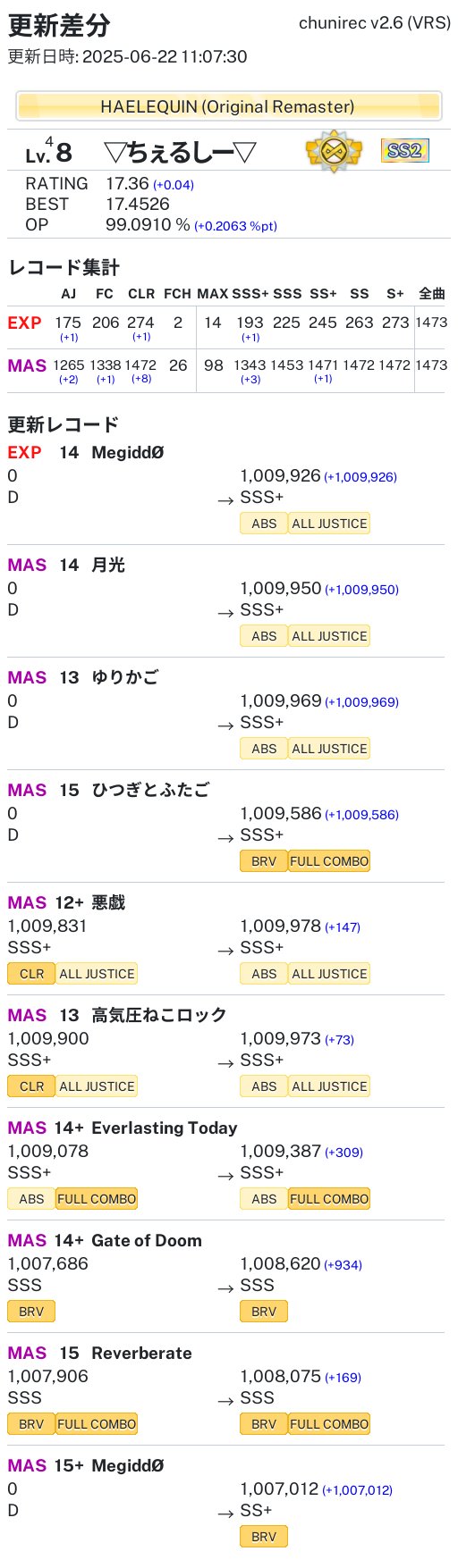 福袋 オンライン ちぇる on X:  アイドル