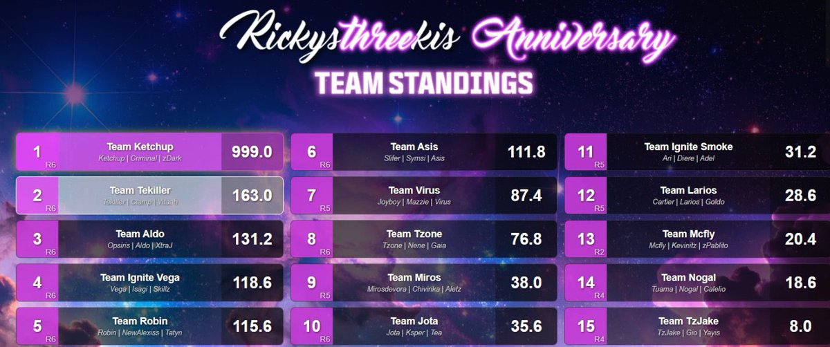 $500 <a href="/RickystrikisOff/">Rickystrikis</a> Anniversary Tríos Rebirth Customs #Champs w/<a href="/ketchupgamer11/">BSK Ketchup</a> <a href="/criminalgod_/">OMiT CG</a>