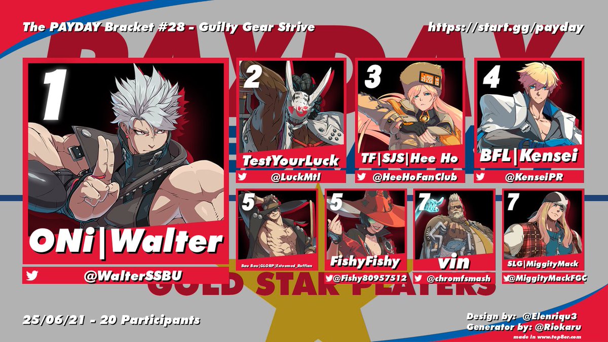 GIBBY 🔜 Combo Breaker 2025 (@fg_gibby) on Twitter photo GOATED TOP 8 Walter returns to PAYDAY to claim the title of winner again. We had a great variety of characters as well
Regardless a shoutout to our top 8!
🥇<a href="/WalterSSBU/">ONi | WALTER!!! @ CANADA 🇨🇦</a>
🥈<a href="/LuckMtl/">TestYourLuck</a>
🥉<a href="/HeeHoFanClub/">TF | SJS | Hee Ho</a>
🏅<a href="/KenseiPR/">BFL Kensei</a>
🏅Esteemed_Ruffian
🏅<a href="/Fishy80957512/">Fishy</a>
🏅<a href="/chromfsmash/">vin</a>
🏅<a href="/MiggityMackFGC/">MiggityMack</a> GOATED TOP 8 Walter returns to PAYDAY to claim the title of winner again. We had a great variety of characters as well
Regardless a shoutout to our top 8!
🥇<a href="/WalterSSBU/">ONi | WALTER!!! @ CANADA 🇨🇦</a>
🥈<a href="/LuckMtl/">TestYourLuck</a>
🥉<a href="/HeeHoFanClub/">TF | SJS | Hee Ho</a>
🏅<a href="/KenseiPR/">BFL Kensei</a>
🏅Esteemed_Ruffian
🏅<a href="/Fishy80957512/">Fishy</a>
🏅<a href="/chromfsmash/">vin</a>
🏅<a href="/MiggityMackFGC/">MiggityMack</a>