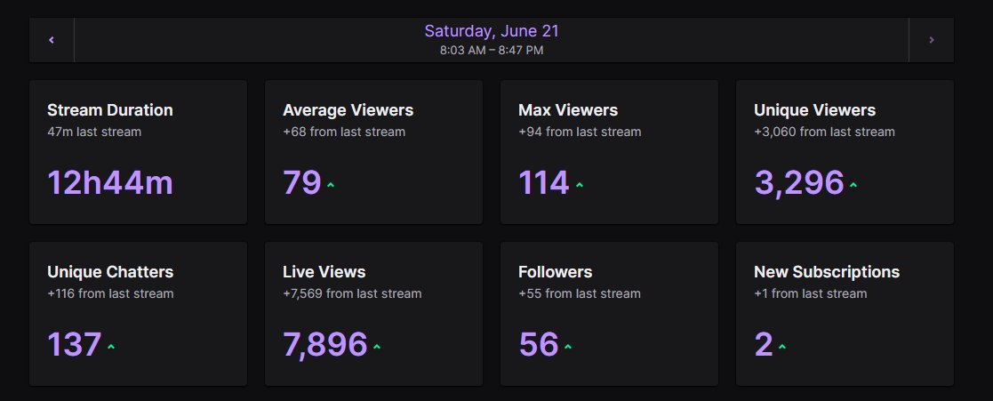 wayneelite_'s tweet image. W Stream we just hit 6k 🤞 We coming for that 7! #OTE