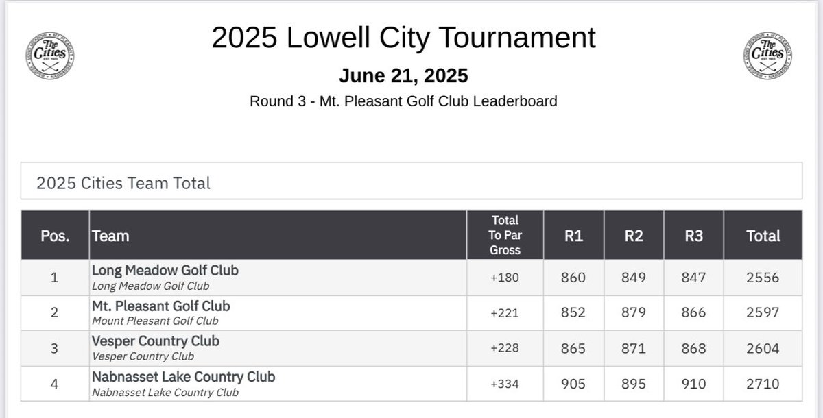 Lowell City Golf Tournament (@citytournament) on Twitter photo 