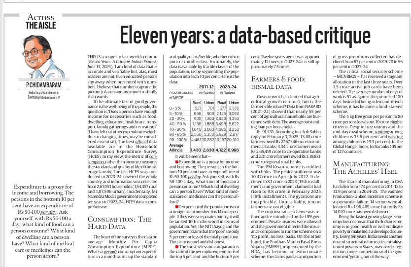 KaliKamlesh's tweet image. 📊In 2011-12, rural India's top 5% spent ₹2,140/month. In 2023-24? ₹8,052.   Urban elites went from ₹5,367 to ₹8,217.   Meanwhile, the bottom 5% now spends just ₹1,617 rural, ₹2,376 urban.
#Inequality #ConsumptionGap #IndiaData