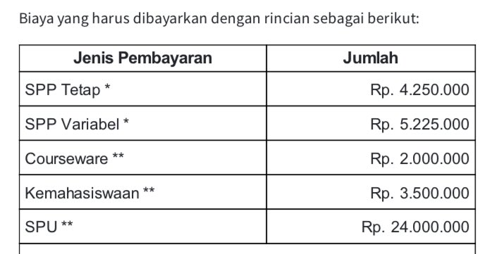 kalau dibanding ukt unggul ugm juga murah swasta 🙏
