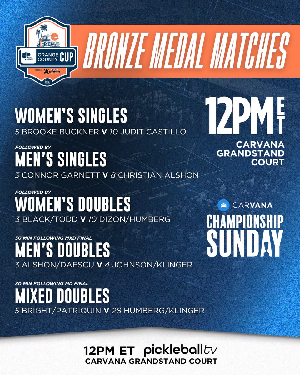 PPAtour's tweet image. Carvana Championship Sunday Order of Play 🍊- The 2025 @selectmedical Orange County Cup 🏆 presented by @drinkreignstorm 

🗓️ Sunday, June 22nd
📺 @pickleballtv 
⏰ 1pm ET / 10am PT (GOLD)
⏰ 12pm ET / 9am PT (BRONZE)
✅ Progressive Draw
🏟️ Lifetime Rancho San Clemente