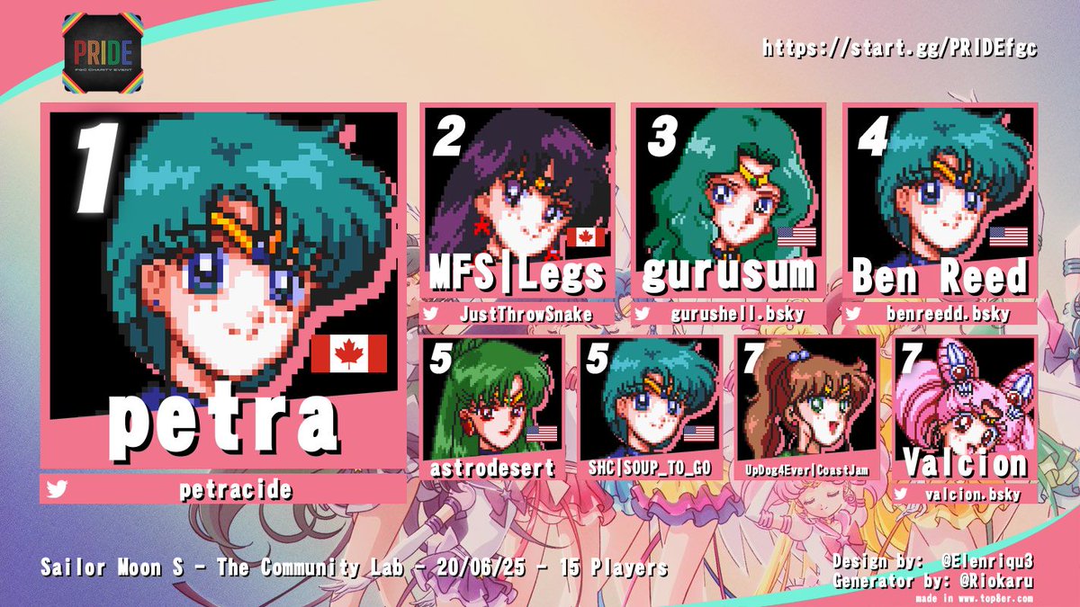 PRIDEfgc's tweet image. Sailor Moon S came shining through! Shoutout to The Community Lab for bringing the color to PRIDE. AND $255 raised in Matcherino!

🥇@petracide
🥈@justthrowsnake
🥉@gurushell.bsky
🎖️@benreedd.bsky
🎖️astrodesert
🎖️SHC|Soup_To_Go
🎖️ UD4E|Coastjam
🎖️ @valcion.bsky