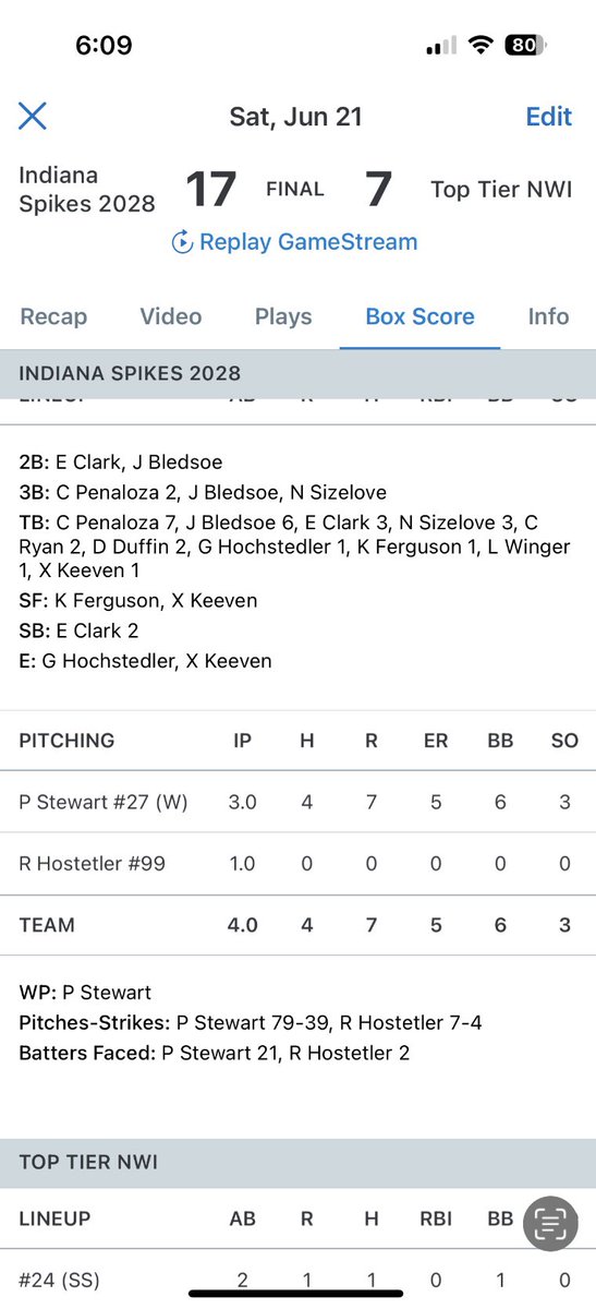 Indiana Spikes 2028 tweet media