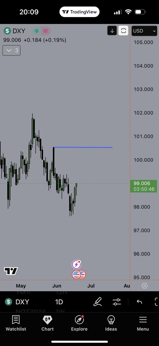 OpperTrade's tweet photo. @Romeotpt https://t.co/htWqjsTe0O