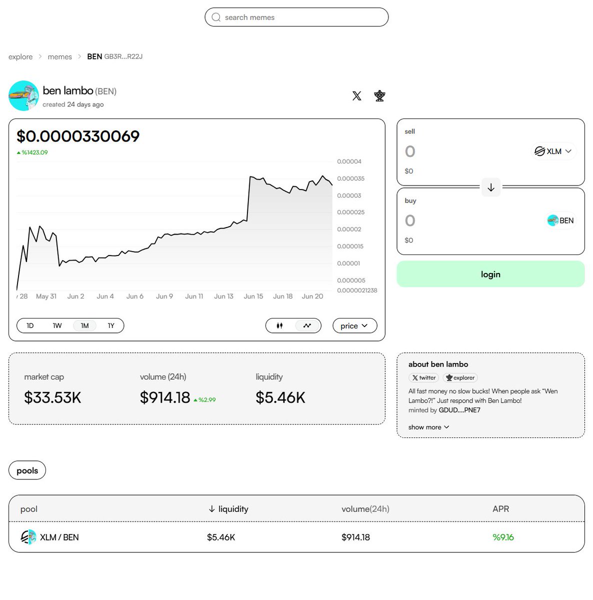 brad_monnig's tweet photo. $BEN on $XLM is growing rapidly! Not even one month old and it's a top #memecoin on @lumemeofficial . Big $BEN just clipped a new ATH with strong holders riding the whale! Once @BenLamboFu drops his art, buckle up! 

$BEN   🤝 $XLM            #LFBuild
Whales🤝 Mammals    #LFGrow https://t.co/tG5bazKiT0
