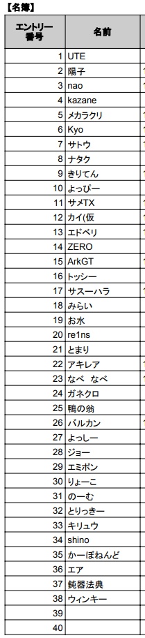minoru_off's tweet photo. エントリー追加のため、座席表を更新しました！
またエントリー番号も掲載しますので、受付の際にご活用くださいませ！🫡
#みのるオフ https://t.co/Ssw9mSzXyb