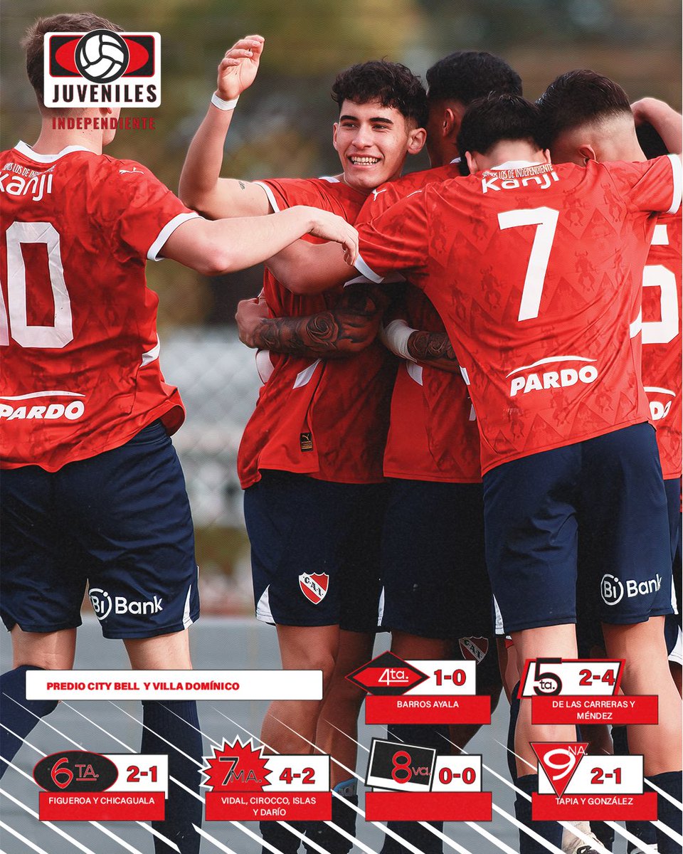 C. A. Independiente tweet media