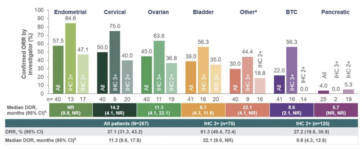 UroToday.com (@urotoday) on Twitter photo Interdisciplinary #GUCancerForum 2025: What is the optimal sequence of treatment for metastatic #UrothelialCarcinoma? Presentation by <a href="/DanielPetrylak/">Daniel Petrylak</a> <a href="/YaleMedicine/">Yale Medicine</a>. Written coverage by <a href="/zklaassen_md/">Zach Klaassen</a> <a href="/GACancerCenter/">Georgia Cancer Center</a> > bit.ly/4lf01wS Interdisciplinary #GUCancerForum 2025: What is the optimal sequence of treatment for metastatic #UrothelialCarcinoma? Presentation by <a href="/DanielPetrylak/">Daniel Petrylak</a> <a href="/YaleMedicine/">Yale Medicine</a>. Written coverage by <a href="/zklaassen_md/">Zach Klaassen</a> <a href="/GACancerCenter/">Georgia Cancer Center</a> > bit.ly/4lf01wS