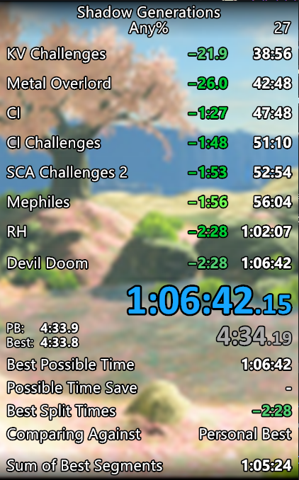 Lusionnnn's tweet photo. 10TH PLACE IN ANY% WTF JUST HAPPENED (gotta push it down even more now👀👀) https://t.co/nv8BBqNBBR