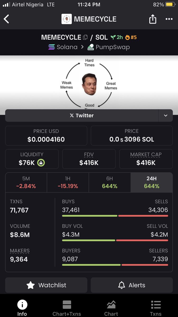 AdimchinobiFX's tweet image. Everything is down bad but most memes are cooking it could be #memecycle you know … let’s find out … manifesting 8m from here