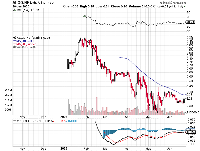 beach_trades's tweet image. $OHCFF in Canada $ALGO.NE  #LightAI