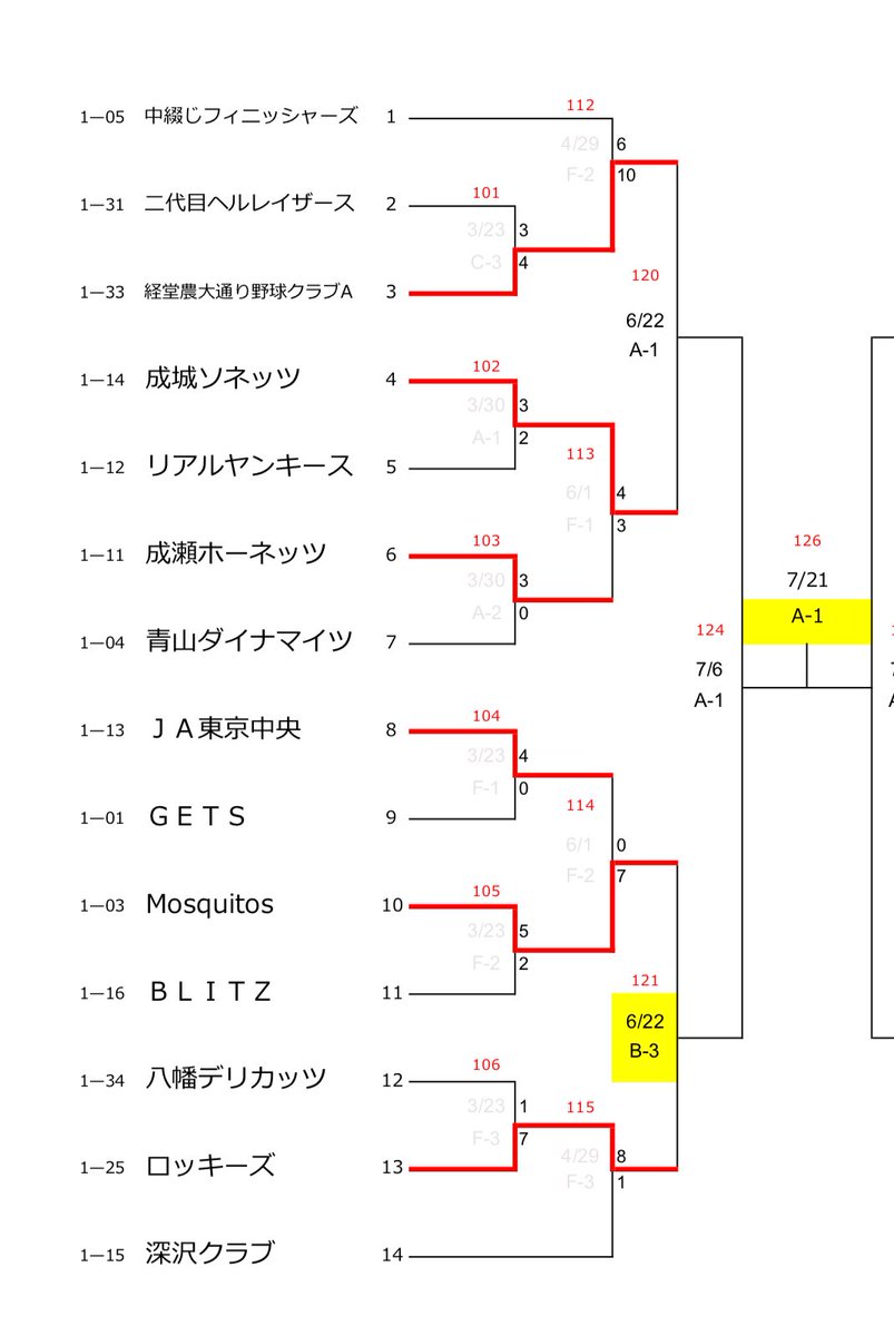 seijosonnets tweet picture