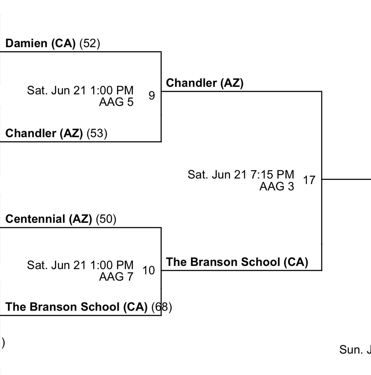 <a href="/Section7Az/">Section 7</a> day 2 update:
Next game: Saturday 7:15pm (court 3)
<a href="/bransonhoops/">Branson Boys Basketball</a>