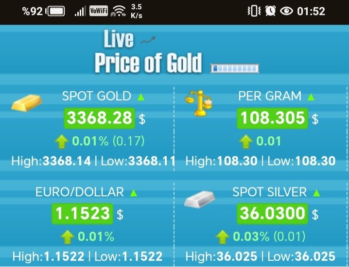 ARGENTUMX50's tweet photo. Seconds ago..
July is gonna be a HOT month.. Wait and we'll see.
#Silver #silverfever #silversqueeze https://t.co/687sydvLIh