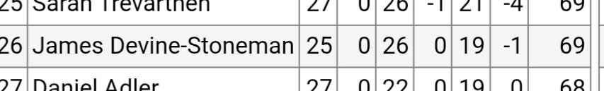 Divinus Homo Lapis tweet media